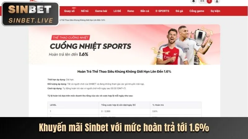 Chương trình hoàn trả tiền cược kubet 77